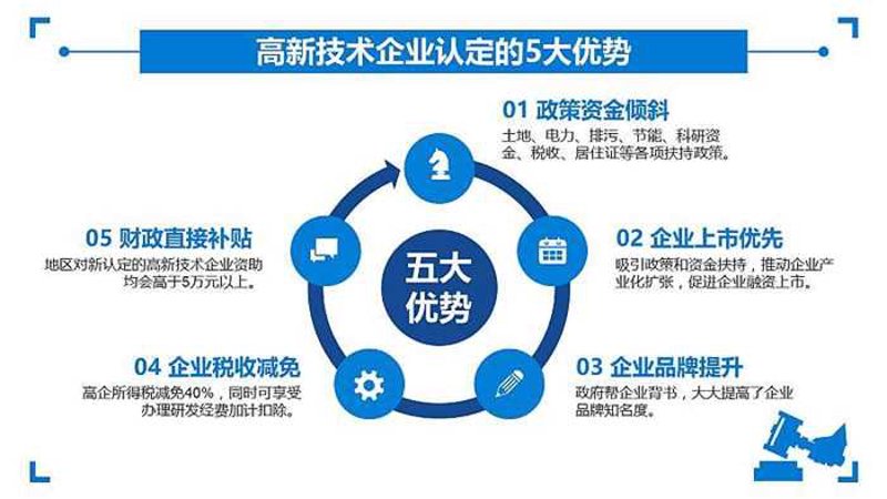 如何顺利入驻福州的创业孵化园区？你需要了解这些关键条件！