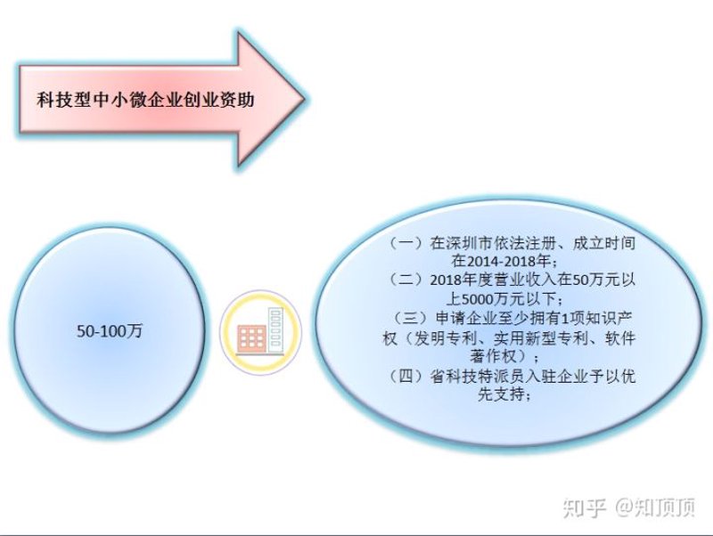 技术转移MTT:如何在福州实现科技成果转化